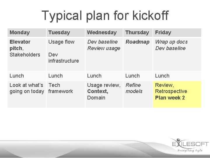 Typical plan for kickoff Monday Tuesday Wednesday Thursday Friday Elevator pitch, Stakeholders Usage flow