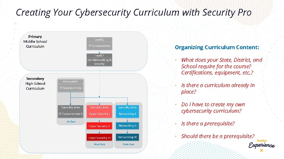 Creating Your Cybersecurity Curriculum with Security Pro Organizing Curriculum Content: • What does your