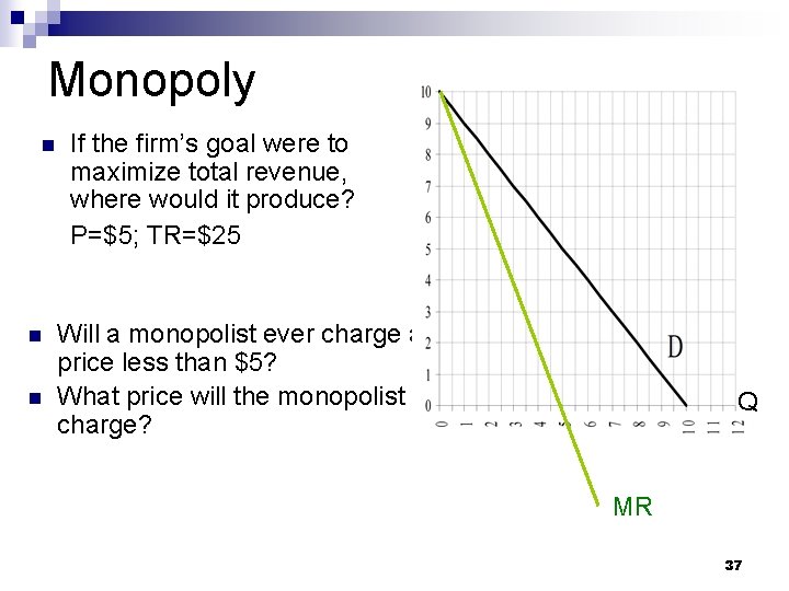 Monopoly n n If the firm’s goal were to maximize total revenue, where would