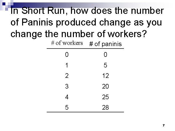 In Short Run, how does the number of Paninis produced change as you change