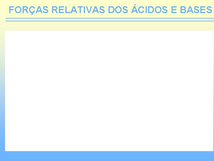 FORÇAS RELATIVAS DOS ÁCIDOS E BASES 