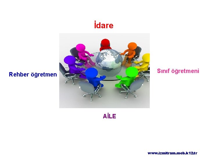 Öncelikle öğrencinin durumu ; İdare Sınıf öğretmeni Rehber öğretmen AİLE ile görüşülerek değerlendirilir. www.