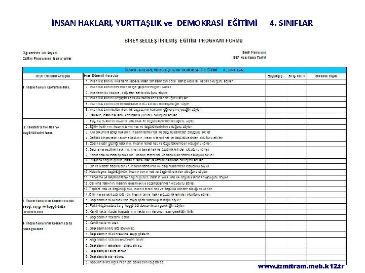 İNSAN HAKLARI, YURTTAŞLIK ve DEMOKRASİ EĞİTİMİ 4. SINIFLAR www. izmitram. meb. k 12. tr