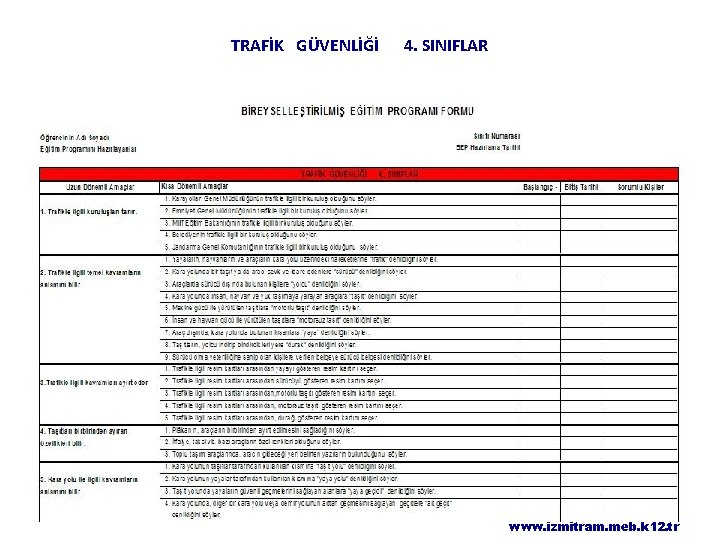 TRAFİK GÜVENLİĞİ 4. SINIFLAR www. izmitram. meb. k 12. tr 