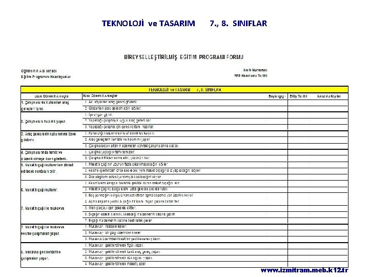 TEKNOLOJİ ve TASARIM 7. , 8. SINIFLAR www. izmitram. meb. k 12. tr 