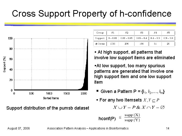 Cross Support Property of h-confidence § At high support, all patterns that involve low