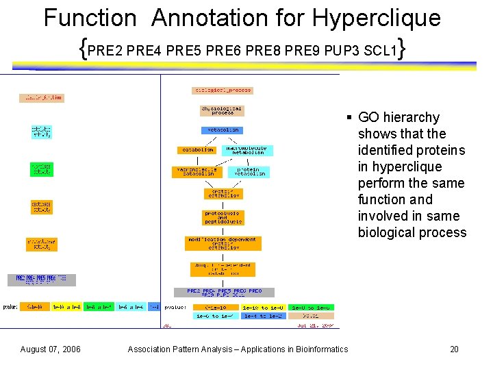 Function Annotation for Hyperclique {PRE 2 PRE 4 PRE 5 PRE 6 PRE 8
