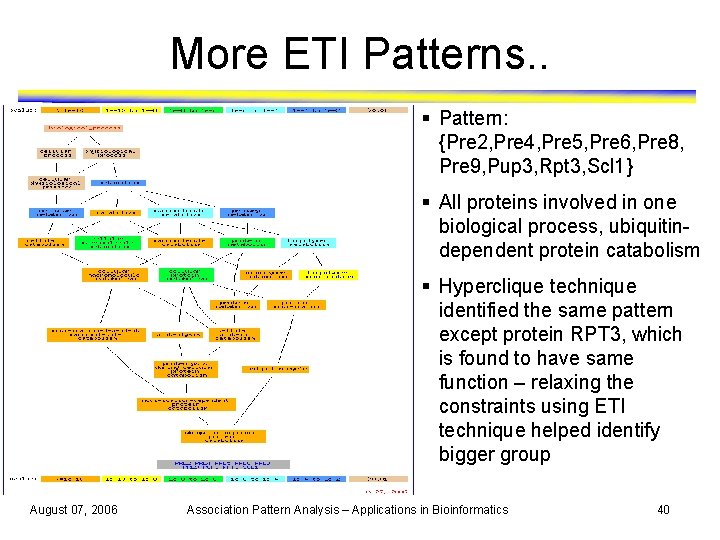 More ETI Patterns. . § Pattern: {Pre 2, Pre 4, Pre 5, Pre 6,