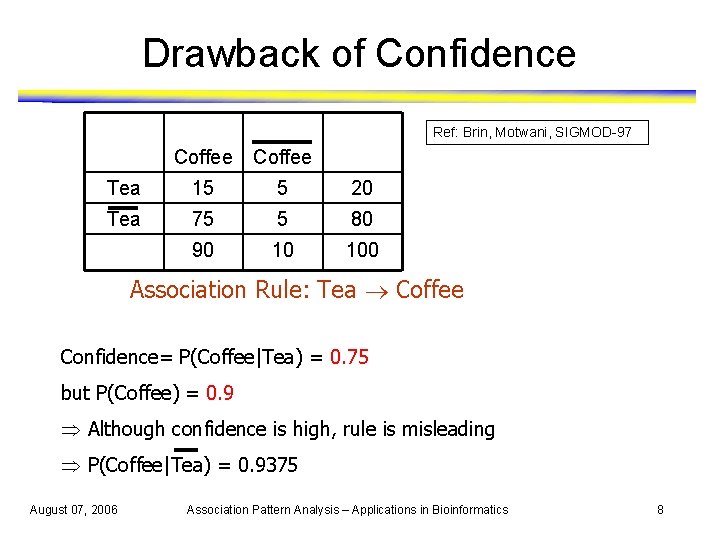 Drawback of Confidence Ref: Brin, Motwani, SIGMOD-97 Coffee Tea 15 5 20 Tea 75