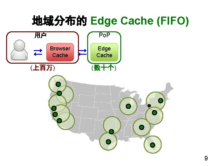 地域分布的 Edge Cache (FIFO) Po. P 用户 Browser Cache (上百万) Edge Cache (数十个) 9