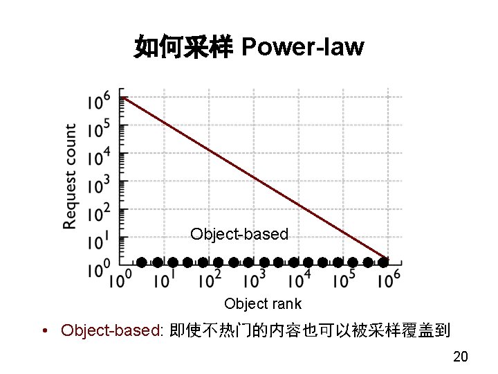 如何采样 Power-law Object-based Object rank • Object-based: 即使不热门的内容也可以被采样覆盖到 20 