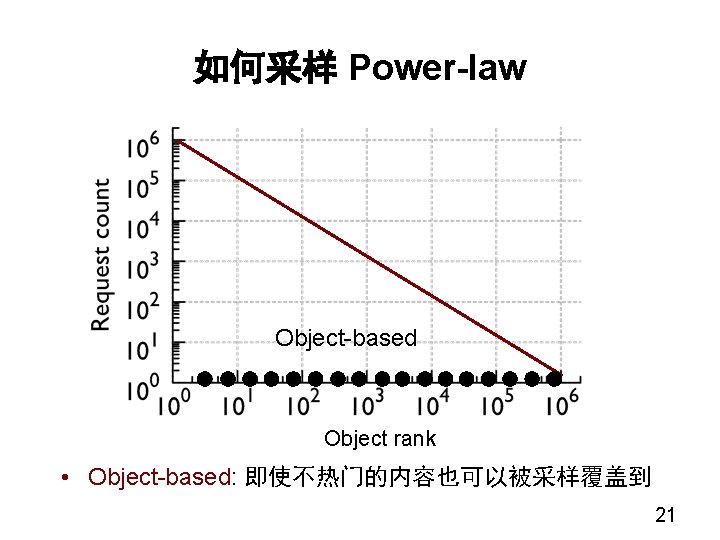 如何采样 Power-law Object-based Object rank • Object-based: 即使不热门的内容也可以被采样覆盖到 21 