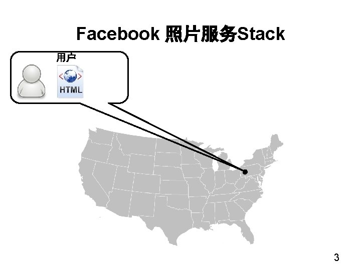 Facebook 照片服务Stack 用户 3 