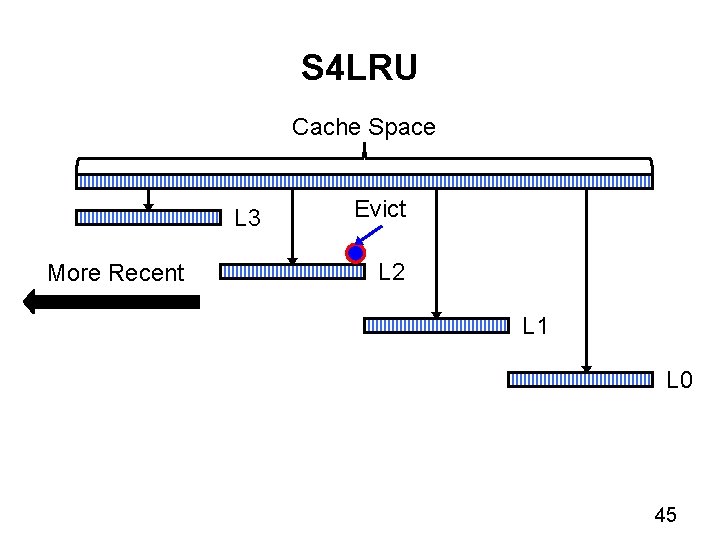 S 4 LRU Cache Space L 3 More Recent Evict L 2 L 1