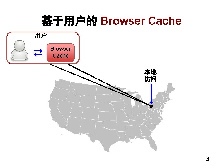 基于用户的 Browser Cache 用户 Browser Cache 本地 访问 4 