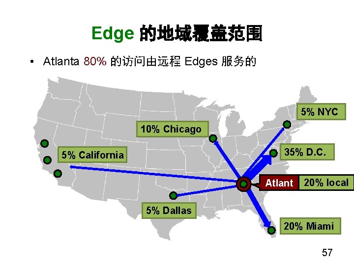 Edge 的地域覆盖范围 • Atlanta 80% 的访问由远程 Edges 服务的 5% NYC 10% Chicago 35% D.
