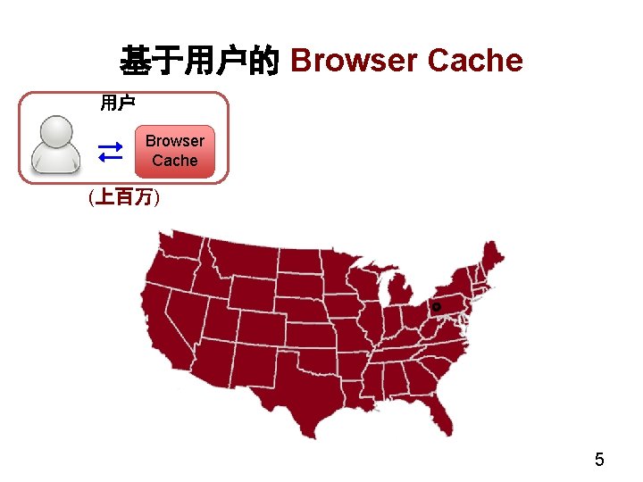 基于用户的 Browser Cache 用户 Browser Cache (上百万) 5 