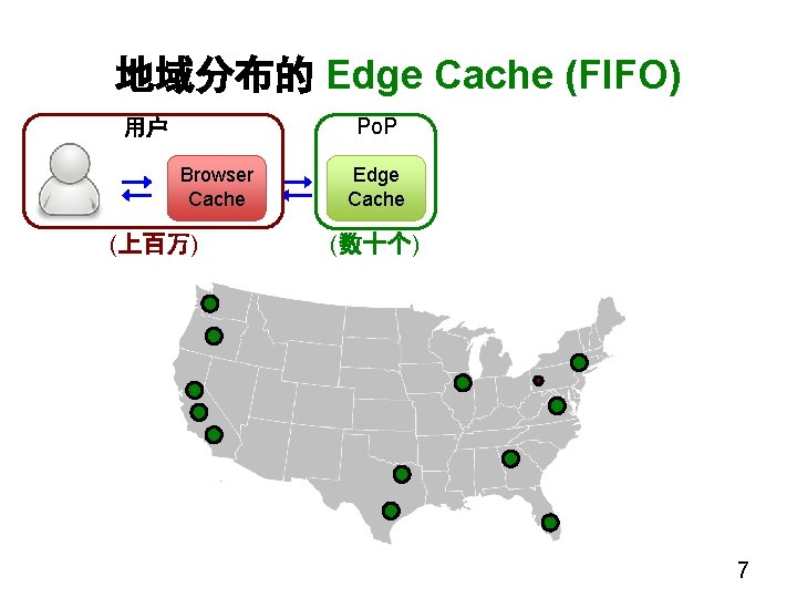 地域分布的 Edge Cache (FIFO) Po. P 用户 Browser Cache (上百万) Edge Cache (数十个) 7