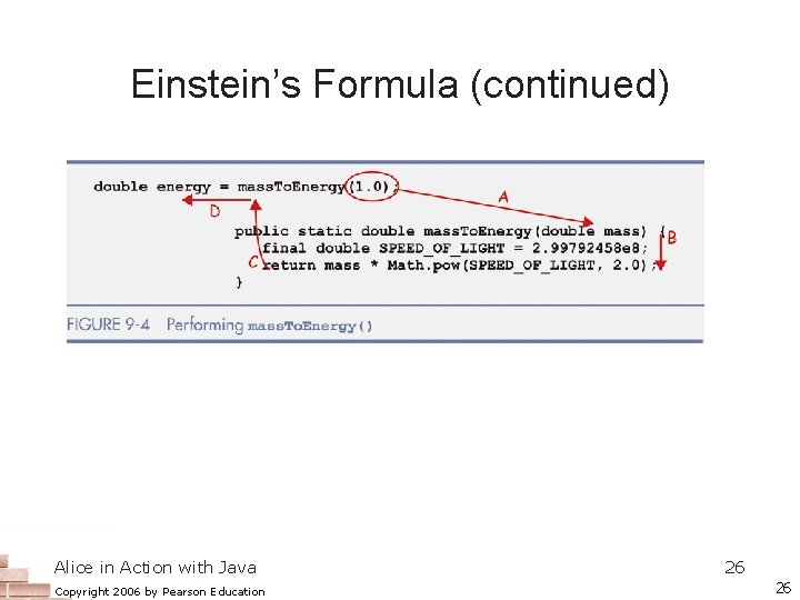 Einstein’s Formula (continued) Alice in Action with Java Copyright 2006 by Pearson Education 26