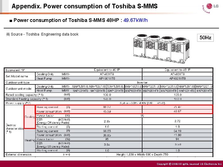 Appendix. Power consumption of Toshiba S-MMS ■ Power consumption of Toshiba S-MMS 48 HP