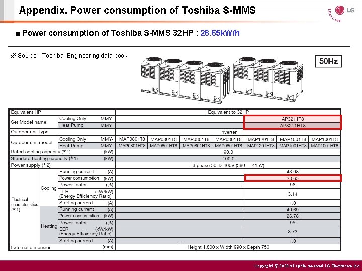 Appendix. Power consumption of Toshiba S-MMS ■ Power consumption of Toshiba S-MMS 32 HP