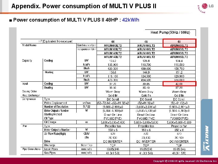 Appendix. Power consumption of MULTI V PLUS II ■ Power consumption of MULTI V