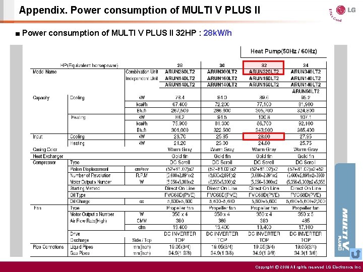 Appendix. Power consumption of MULTI V PLUS II ■ Power consumption of MULTI V