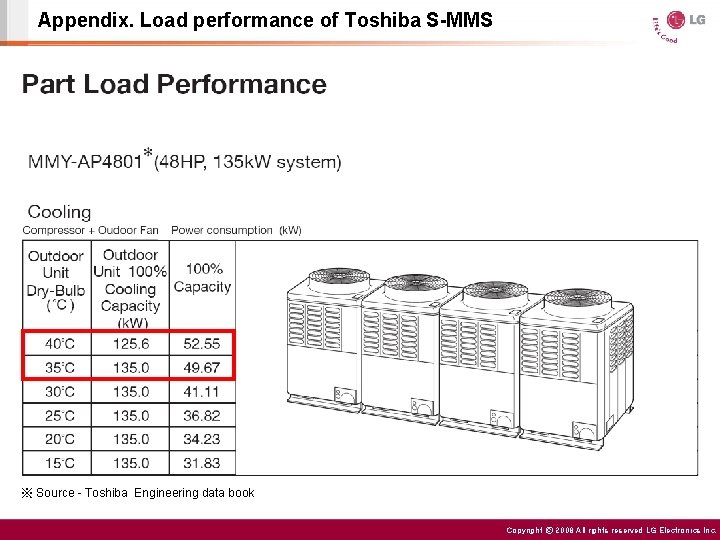 Appendix. Load performance of Toshiba S-MMS ※ Source - Toshiba Engineering data book Copyright