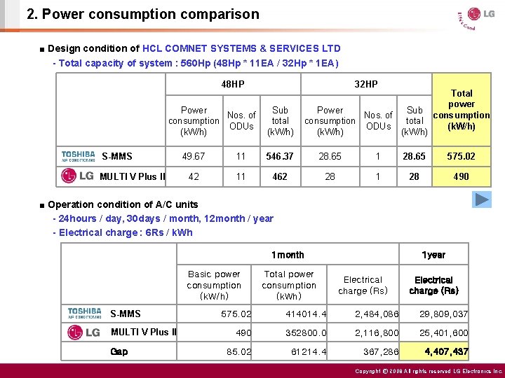 2. Power consumption comparison ■ Design condition of HCL COMNET SYSTEMS & SERVICES LTD