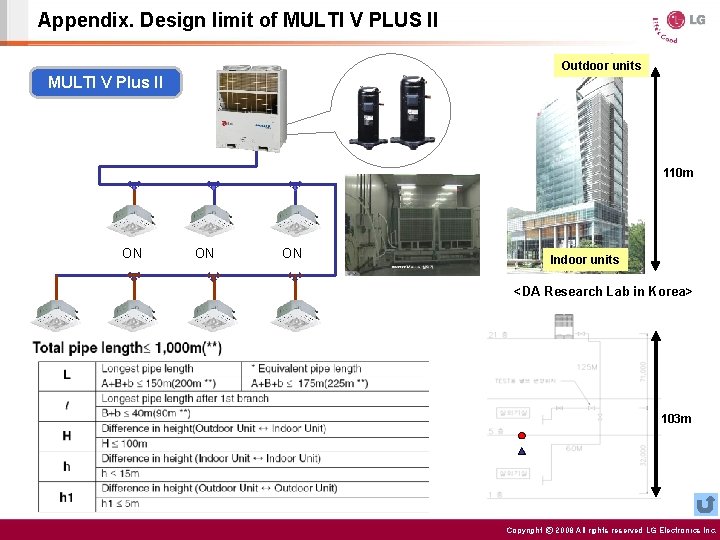 Appendix. Design limit of MULTI V PLUS II Outdoor units MULTI V Plus II