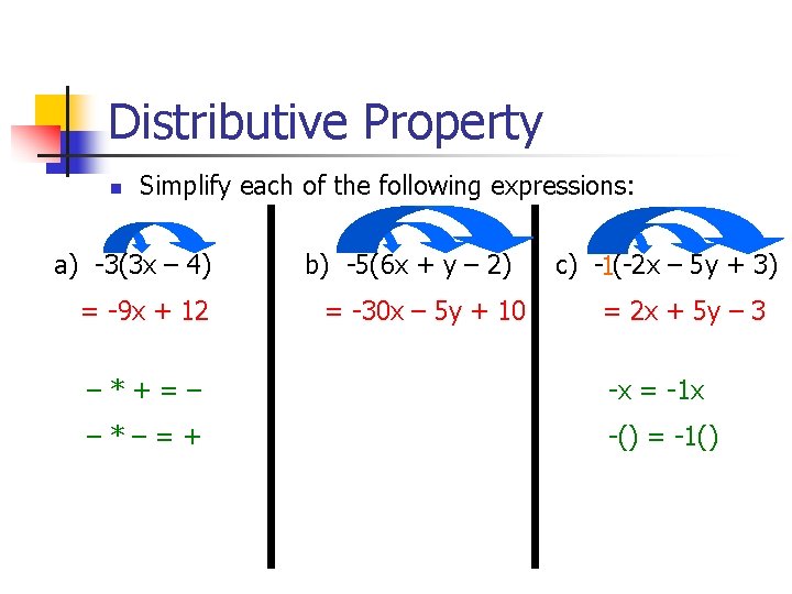 Distributive Property n Simplify each of the following expressions: a) -3(3 x – 4)