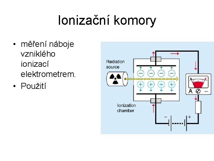 Ionizační komory • měření náboje vzniklého ionizací elektrometrem. • Použití 