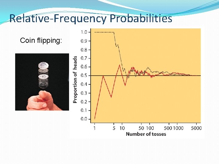 Relative-Frequency Probabilities Coin flipping: 
