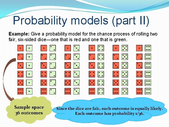 Probability models (part II) Example: Give a probability model for the chance process of