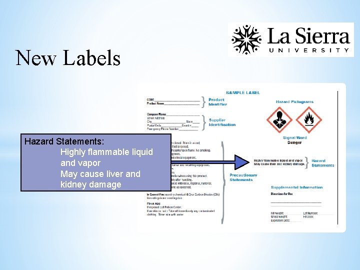 New Labels Hazard Statements: Highly flammable liquid and vapor May cause liver and kidney