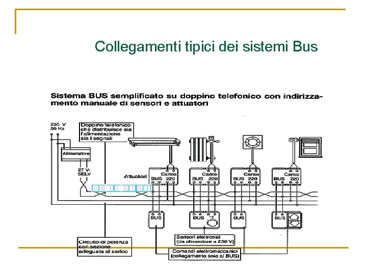 Collegamenti tipici dei sistemi Bus 