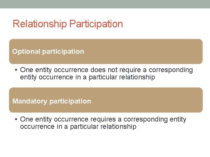 Relationship Participation Optional participation • One entity occurrence does not require a corresponding entity