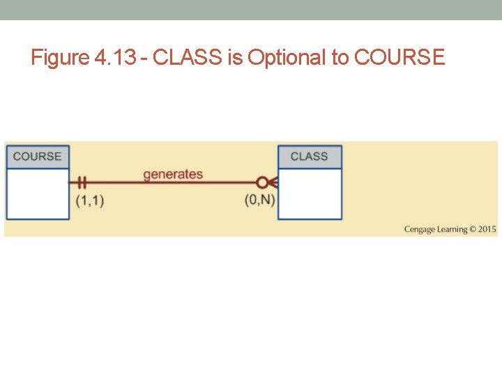 Figure 4. 13 - CLASS is Optional to COURSE 