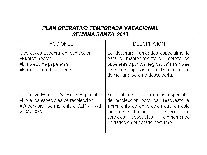 PLAN OPERATIVO TEMPORADA VACACIONAL SEMANA SANTA 2013 ACCIONES DESCRIPCIÓN Operativos Especial de recolección Puntos