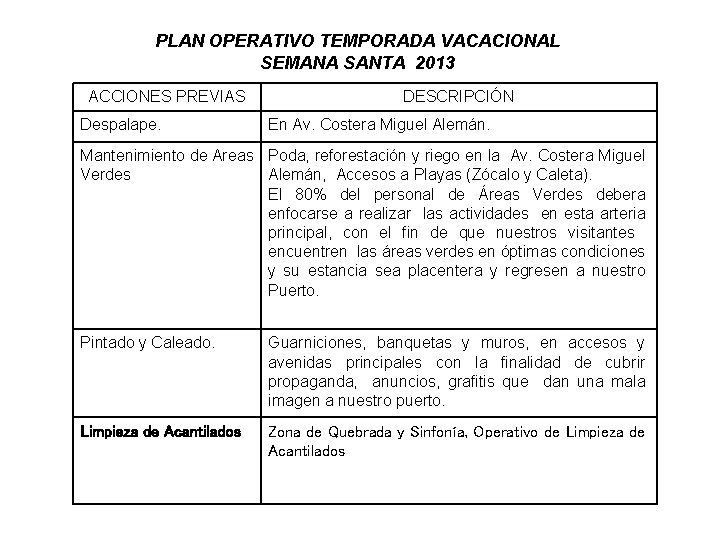 PLAN OPERATIVO TEMPORADA VACACIONAL SEMANA SANTA 2013 ACCIONES PREVIAS Despalape. DESCRIPCIÓN En Av. Costera