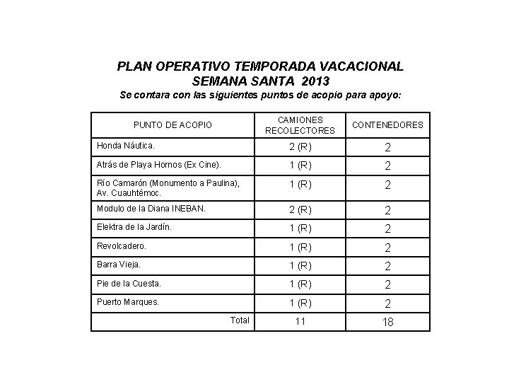 PLAN OPERATIVO TEMPORADA VACACIONAL SEMANA SANTA 2013 Se contara con las siguientes puntos de