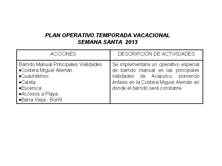 PLAN OPERATIVO TEMPORADA VACACIONAL SEMANA SANTA 2013 ACCIONES Barrido Manual Principales Vialidades Costera Miguel