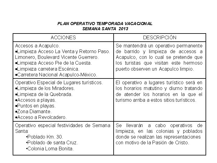 PLAN OPERATIVO TEMPORADA VACACIONAL SEMANA SANTA 2013 ACCIONES DESCRIPCIÓN Accesos a Acapulco. Limpieza Acceso