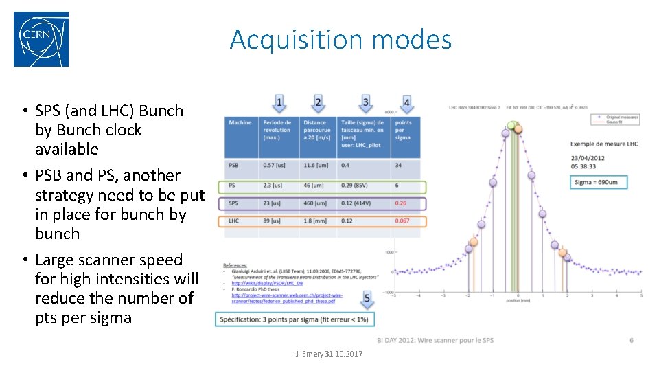 Acquisition modes • SPS (and LHC) Bunch by Bunch clock available • PSB and Acquisition modes • SPS (and LHC) Bunch by Bunch clock available • PSB and