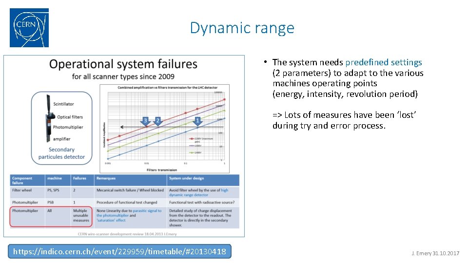 Dynamic range • The system needs predefined settings (2 parameters) to adapt to the Dynamic range • The system needs predefined settings (2 parameters) to adapt to the