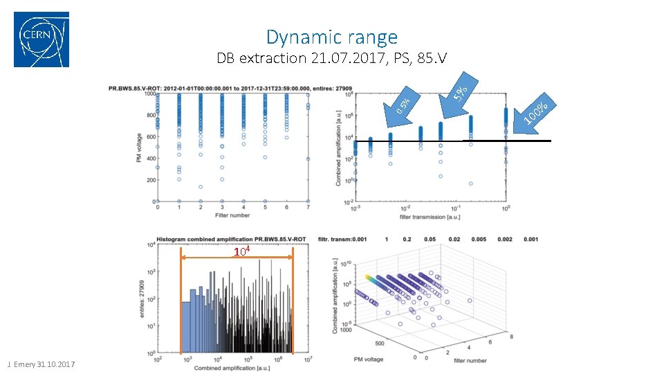Dynamic range 0. 5 104 J. Emery 31. 10. 2017 5% % DB extraction Dynamic range 0. 5 104 J. Emery 31. 10. 2017 5% % DB extraction