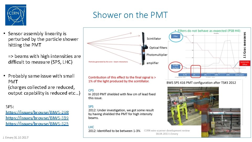 • Sensor assembly linearity is perturbed by the particle shower hitting the PMT • Sensor assembly linearity is perturbed by the particle shower hitting the PMT