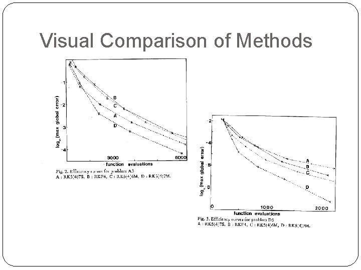 Visual Comparison of Methods 
