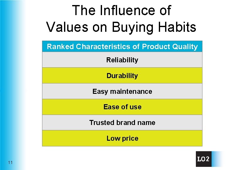 The Influence of Values on Buying Habits Ranked Characteristics of Product Quality Reliability Durability