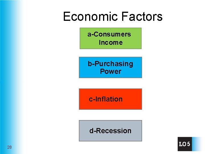 Economic Factors / a-Consumers Income b-Purchasing Power c-Inflation d-Recession 28 5 